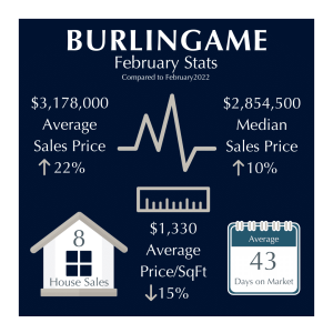 Burlingame Market Stats February 2023