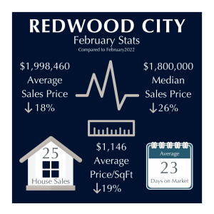 Redwood City Market Stats February 2023