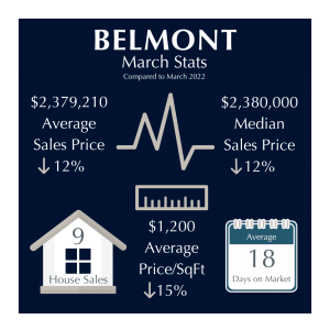 Belmont Market Stats March 2023