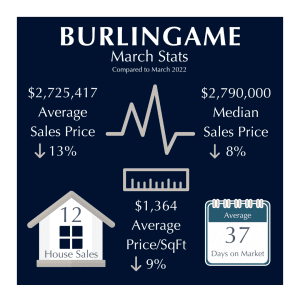 Burlingame Market Stats March 2023