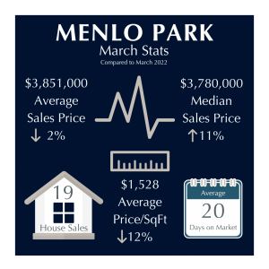 Menlo Park Market Stats March 2023