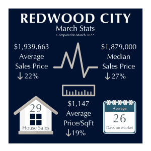 Redwood City Market Stats March 2023