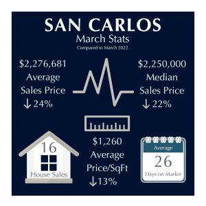 San Carlos Market Stats March 2023