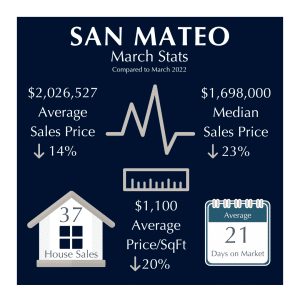 San Mateo Market Stats March 2023