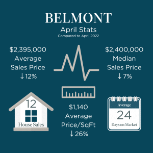 Belmont Market Stats April 2023