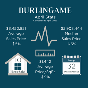 Burlingame Market Stats April 2023