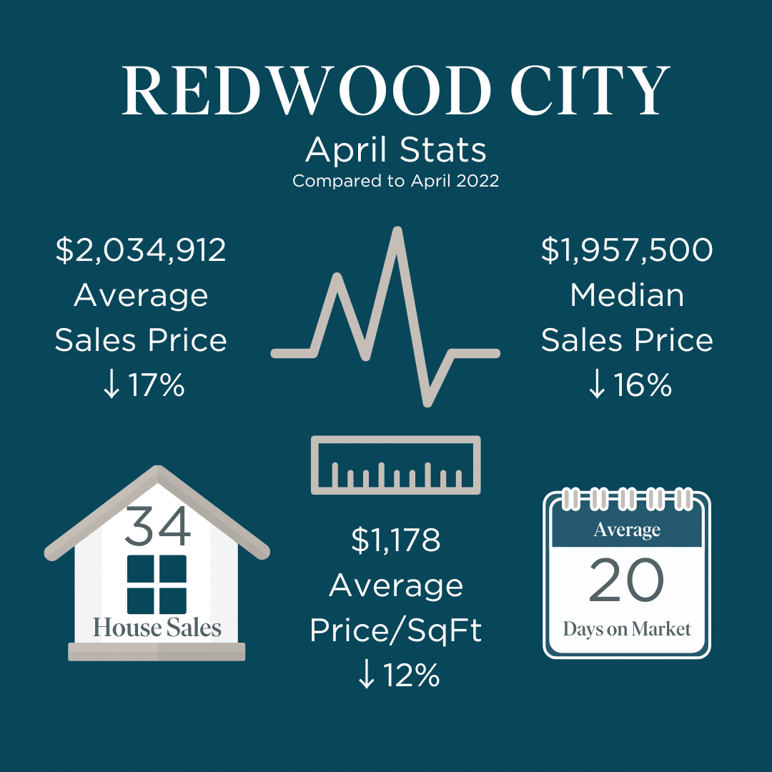 Redwood City Market Stats April 2023