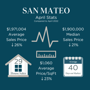 San Mateo Market Stats April 2023