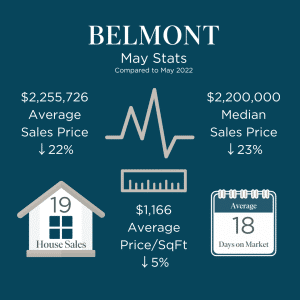 Belmont Market Stats May 2023