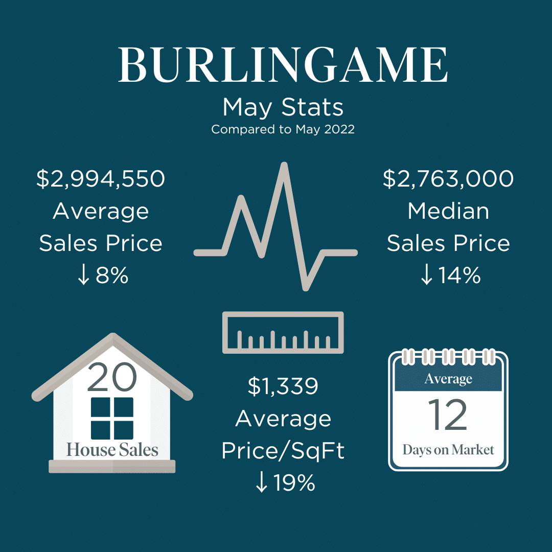 Burlingame Market Stats May 2023