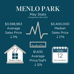 Menlo Park Market Stats May 2023