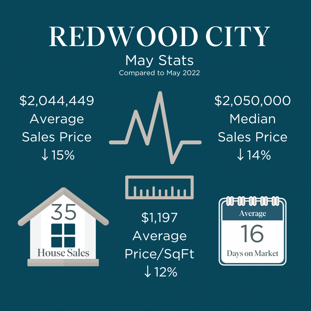 Redwood City Market Stats May 2023